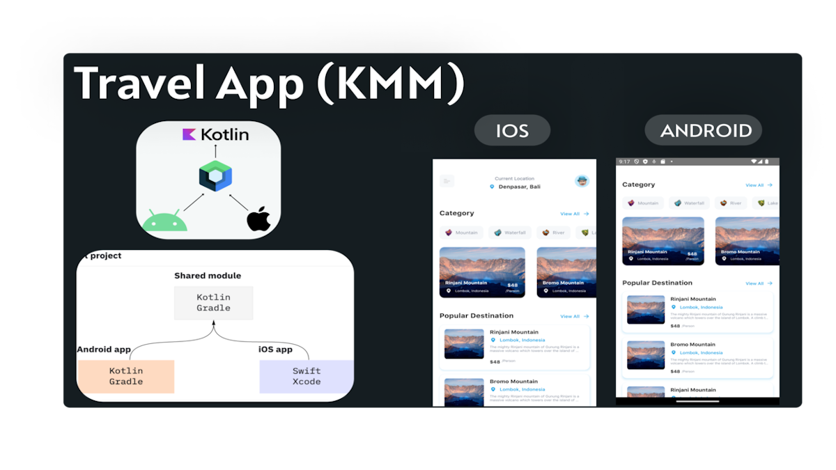Travel APP (Kotlin Multiplatform Mobile)